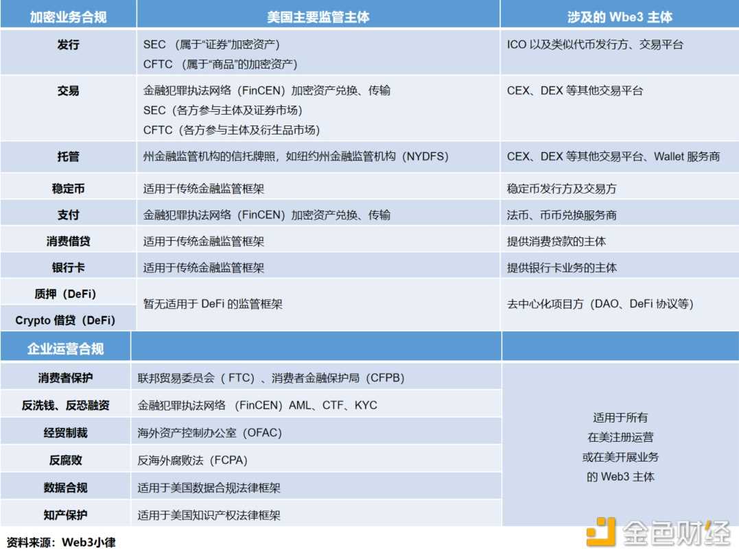 万字简析 Web3 项目在美展业的法律合规事宜 从美上市 CEX 的全球监管合规谈起-iNFTnews