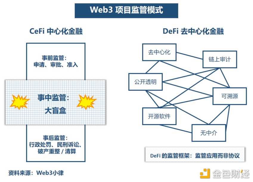 万字简析 Web3 项目在美展业的法律合规事宜 从美上市 CEX 的全球监管合规谈起-iNFTnews