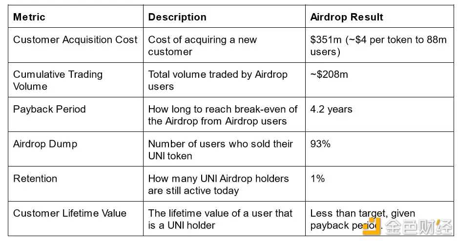 Bankless:加密货币空投的下一阶段是什么-iNFTnews