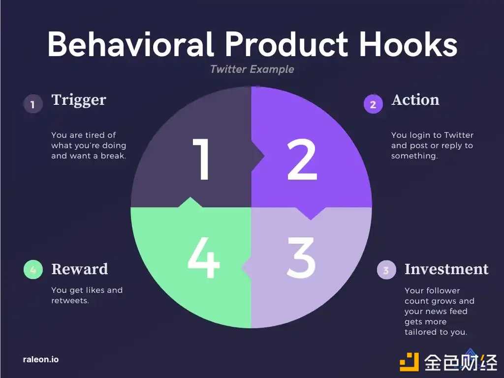 Bankless:加密货币空投的下一阶段是什么-iNFTnews