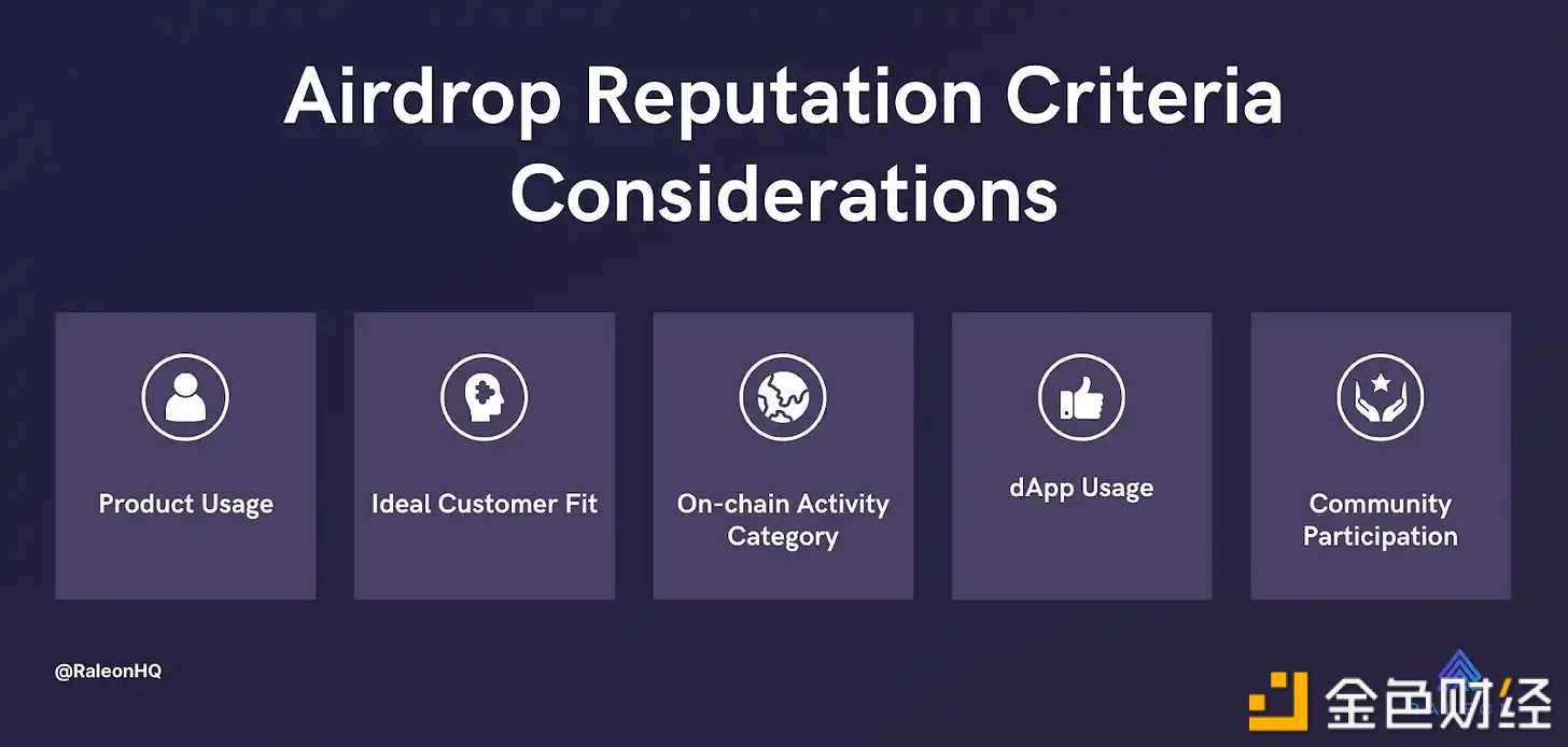 Bankless:加密货币空投的下一阶段是什么-iNFTnews