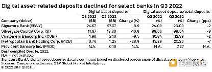 加密寒冬的衍生灾难:Silvergate 与 Abra 之殇-iNFTnews