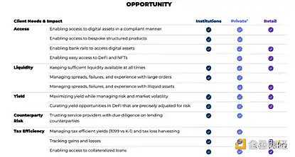 加密寒冬的衍生灾难:Silvergate 与 Abra 之殇-iNFTnews