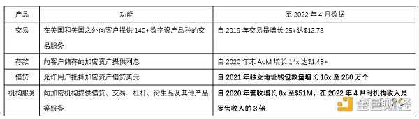 加密寒冬的衍生灾难:Silvergate 与 Abra 之殇-iNFTnews