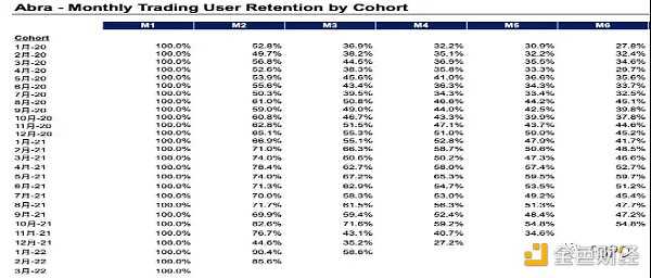 加密寒冬的衍生灾难:Silvergate 与 Abra 之殇-iNFTnews