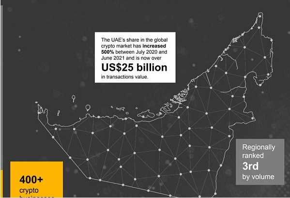 关于阿联酋(迪拜)的Web3监管态势分析-iNFTnews