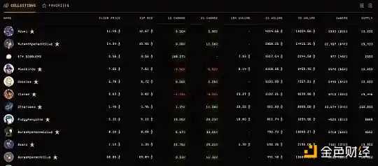 NFT市场简史:从单一专有到百花齐放 跨越10年的NFT交易演变-iNFTnews