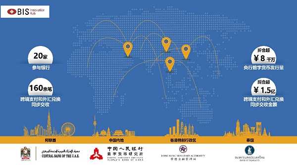 盘点2022年数字人民币大事记-iNFTnews