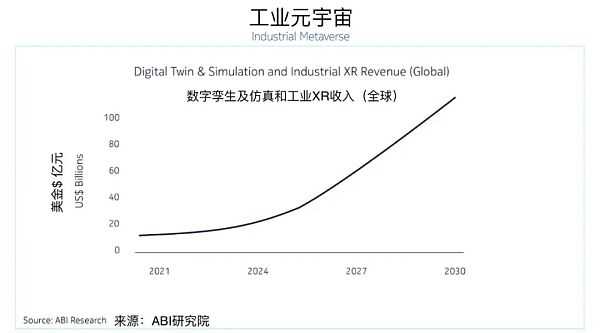 分析:元宇宙为何会对工业产生影响?工业元宇宙离我们还有多远?-iNFTnews