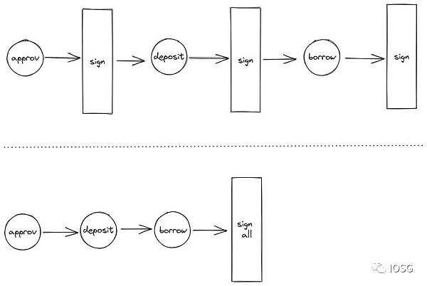 账户抽象会是智能合约钱包的终局吗?-iNFTnews