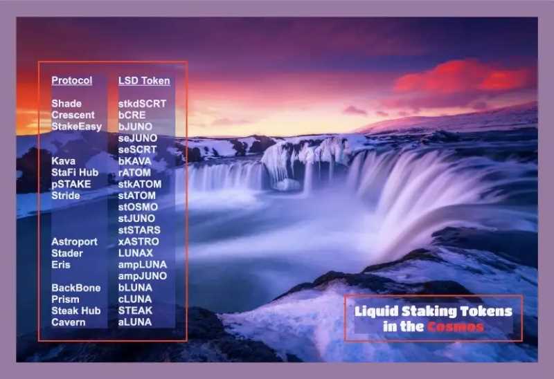 Cosmos 中的流动性质押板块发展到了什么地步?