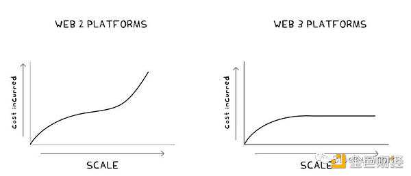 一文探讨Web3的生存框架-iNFTnews