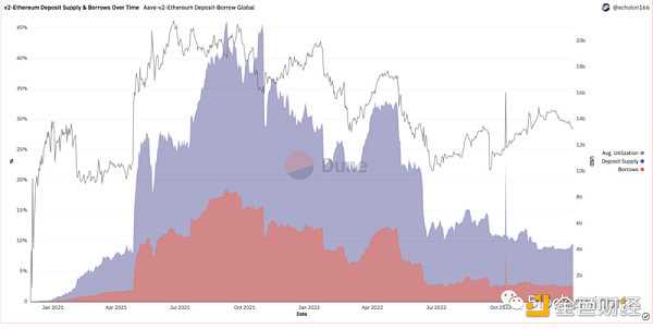 一文探讨Web3的生存框架-iNFTnews