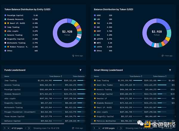一文探讨Web3的生存框架-iNFTnews