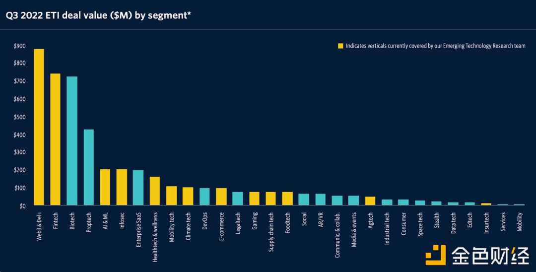 为什么创业者们如此热衷于Web3?-iNFTnews