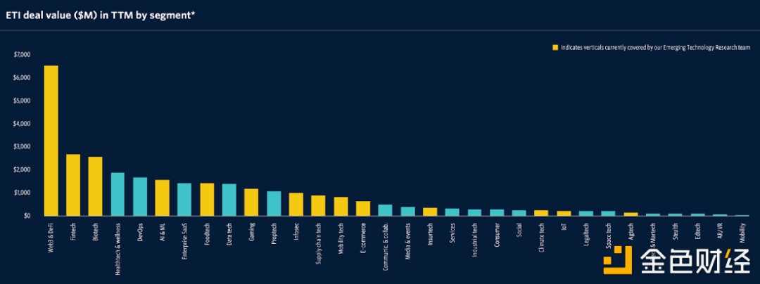 为什么创业者们如此热衷于Web3?-iNFTnews
