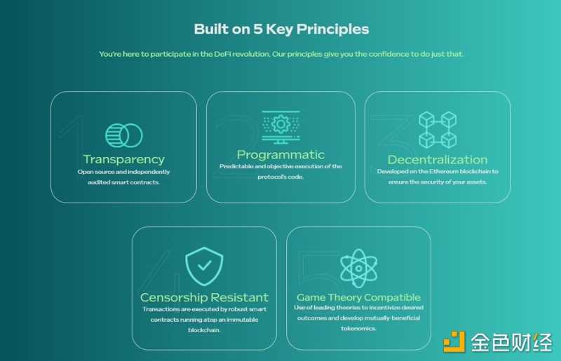 一文了解Tetraguard :去中心化ETF与真实收益叙事协议-iNFTnews