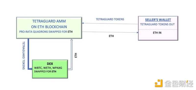 一文了解Tetraguard :去中心化ETF与真实收益叙事协议-iNFTnews