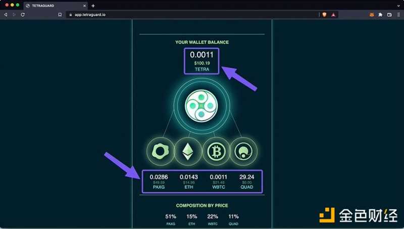 一文了解Tetraguard :去中心化ETF与真实收益叙事协议-iNFTnews
