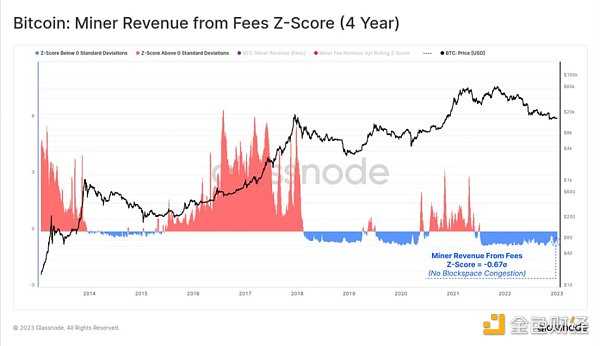 2022 熊市压抑太久 加密市场反弹的「回声泡沫」即将出现？-iNFTnews