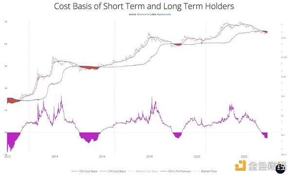 2022 熊市压抑太久 加密市场反弹的「回声泡沫」即将出现？-iNFTnews
