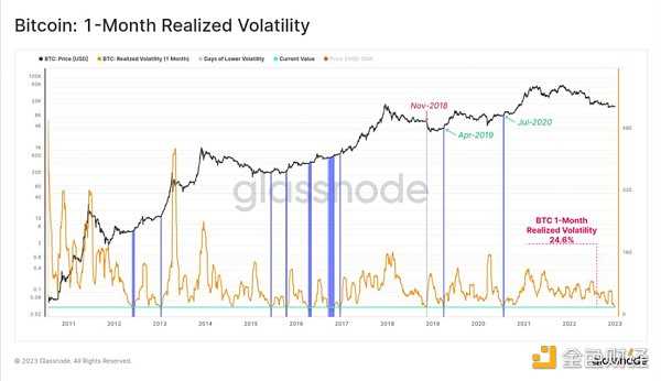 2022 熊市压抑太久 加密市场反弹的「回声泡沫」即将出现？-iNFTnews