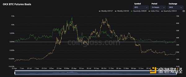 2022 熊市压抑太久 加密市场反弹的「回声泡沫」即将出现？-iNFTnews