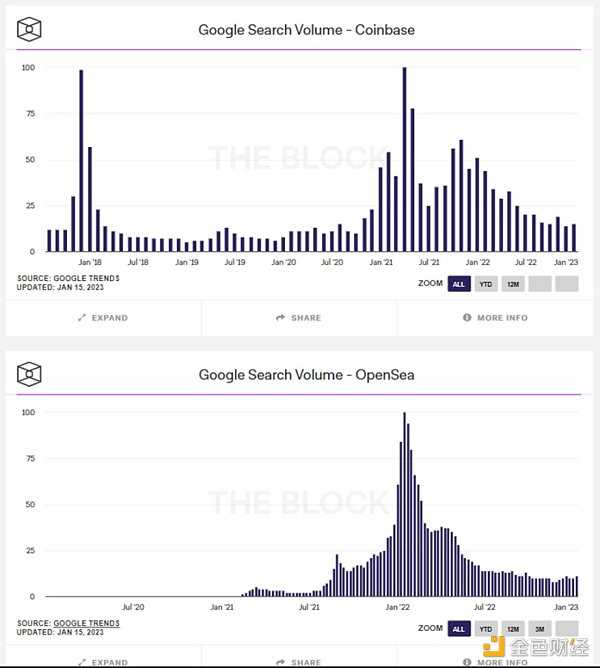 2022 熊市压抑太久 加密市场反弹的「回声泡沫」即将出现？-iNFTnews