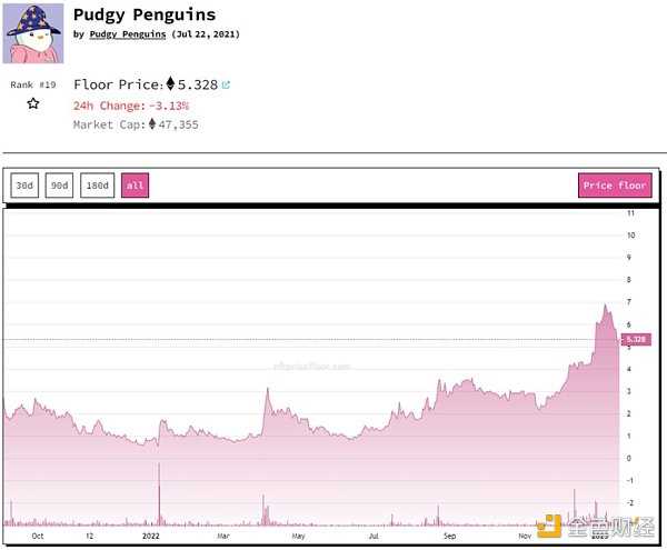 2022 熊市压抑太久 加密市场反弹的「回声泡沫」即将出现？-iNFTnews