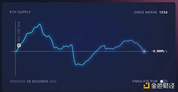 2022 熊市压抑太久 加密市场反弹的「回声泡沫」即将出现？-iNFTnews