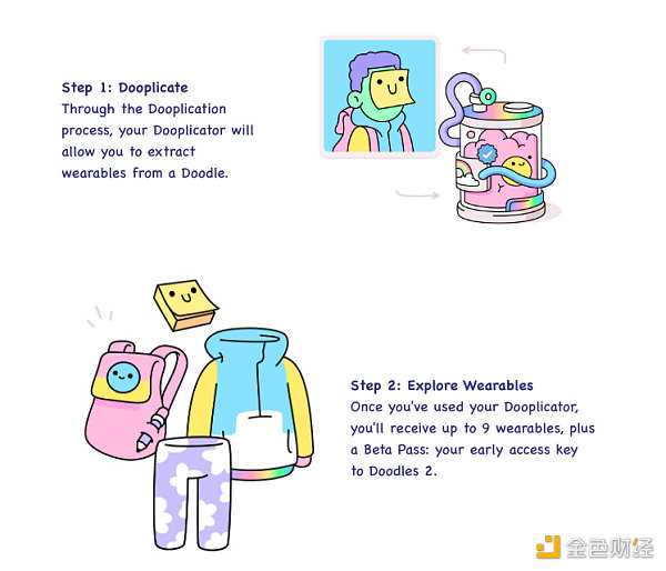 Doodles:再见以太坊 你好Flow-iNFTnews