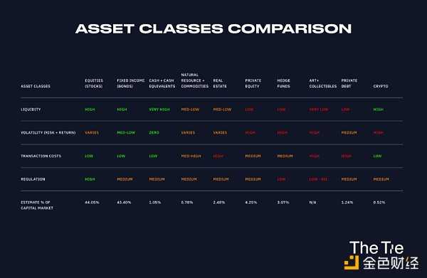 对现实世界资产的代币化和数字证券化:如何进一步提升金融效率?-iNFTnews