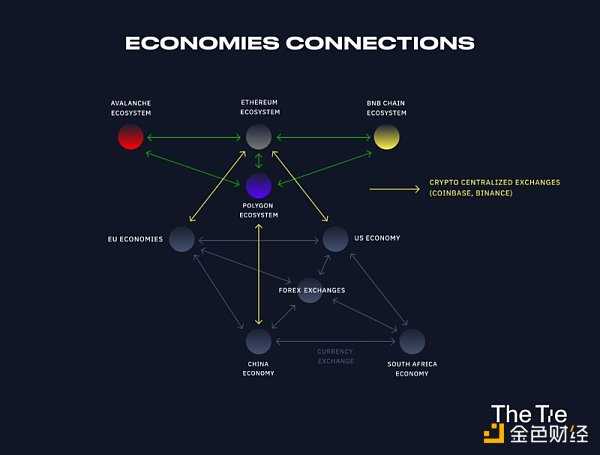 对现实世界资产的代币化和数字证券化:如何进一步提升金融效率?-iNFTnews