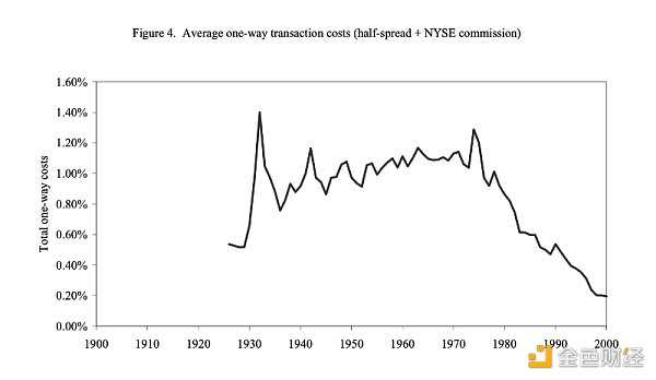 对现实世界资产的代币化和数字证券化:如何进一步提升金融效率?-iNFTnews
