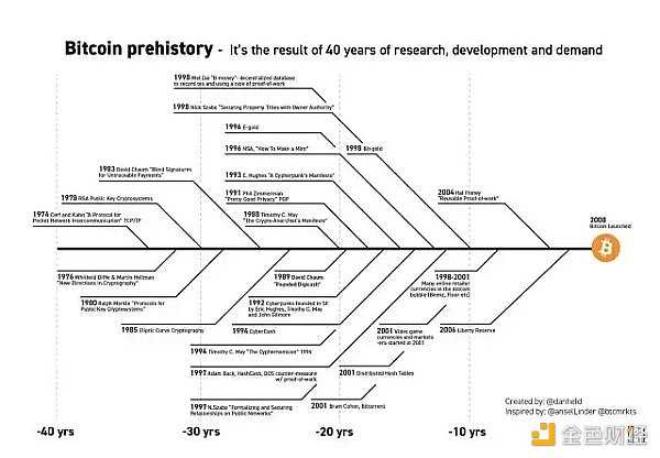 Web3发展简史:去中心化思潮深入人心 我们究竟为何而战?-iNFTnews