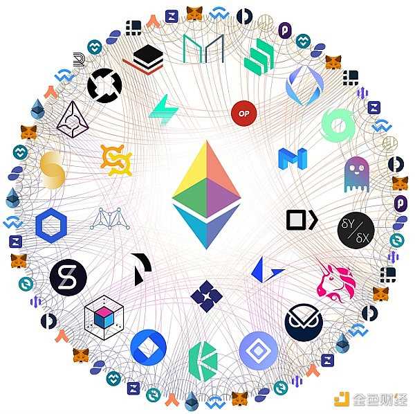 Web3发展简史:去中心化思潮深入人心 我们究竟为何而战?-iNFTnews