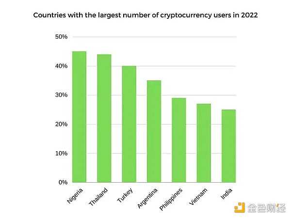 Web3发展简史:去中心化思潮深入人心 我们究竟为何而战?-iNFTnews