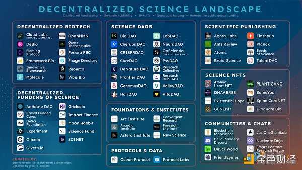 辉瑞投资、长寿研究,去中心化科学的新范式?-iNFTnews