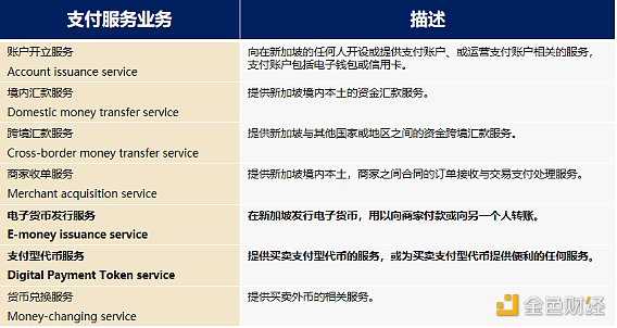 从加密中心到加密节点，看新加坡的 Web3 监管框架-iNFTnews