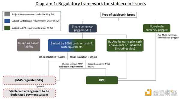 从加密中心到加密节点，看新加坡的 Web3 监管框架-iNFTnews