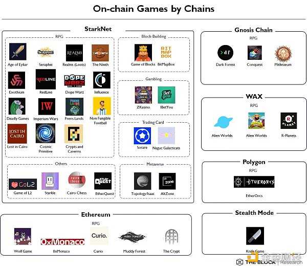 Bankless:当前链游的虚假承诺及真正的 Web3 游戏架构-iNFTnews