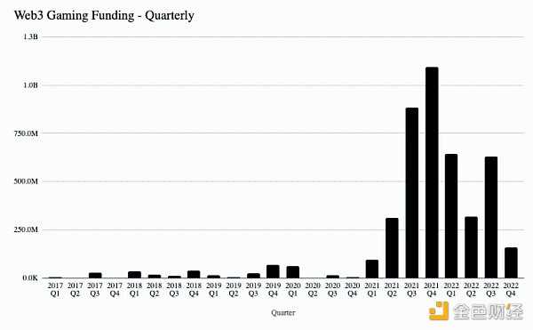 Web3 游戏中的创造者经济:从游戏到平台 用户生成内容的挑战-iNFTnews