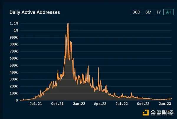 Web3 游戏中的创造者经济:从游戏到平台 用户生成内容的挑战-iNFTnews