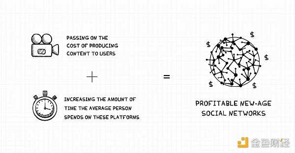 Web3 游戏中的创造者经济:从游戏到平台 用户生成内容的挑战-iNFTnews