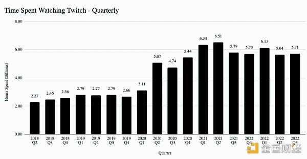 Web3 游戏中的创造者经济:从游戏到平台 用户生成内容的挑战-iNFTnews