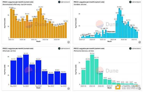 Web3 游戏中的创造者经济:从游戏到平台 用户生成内容的挑战-iNFTnews