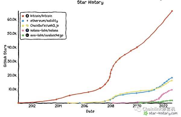 一文读懂衡量Web3生态的关键指标-iNFTnews