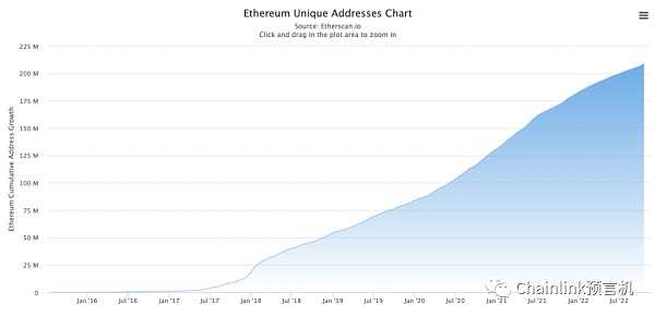 一文读懂衡量Web3生态的关键指标-iNFTnews