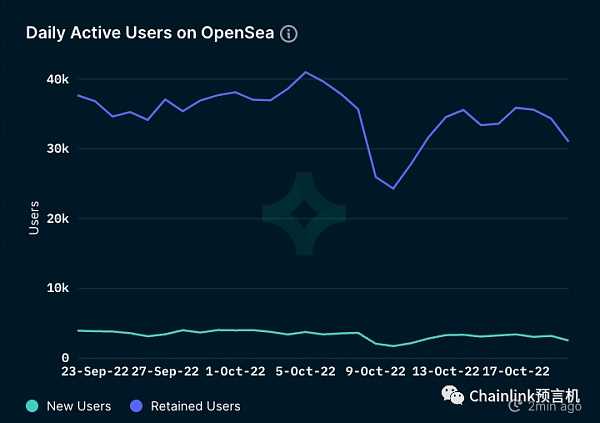 一文读懂衡量Web3生态的关键指标-iNFTnews