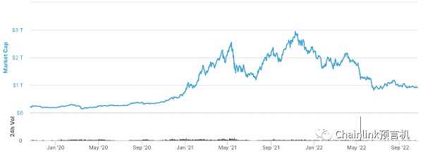 一文读懂衡量Web3生态的关键指标-iNFTnews